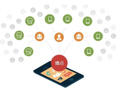 保康为什么越来越多的企业通过软文营销来引流